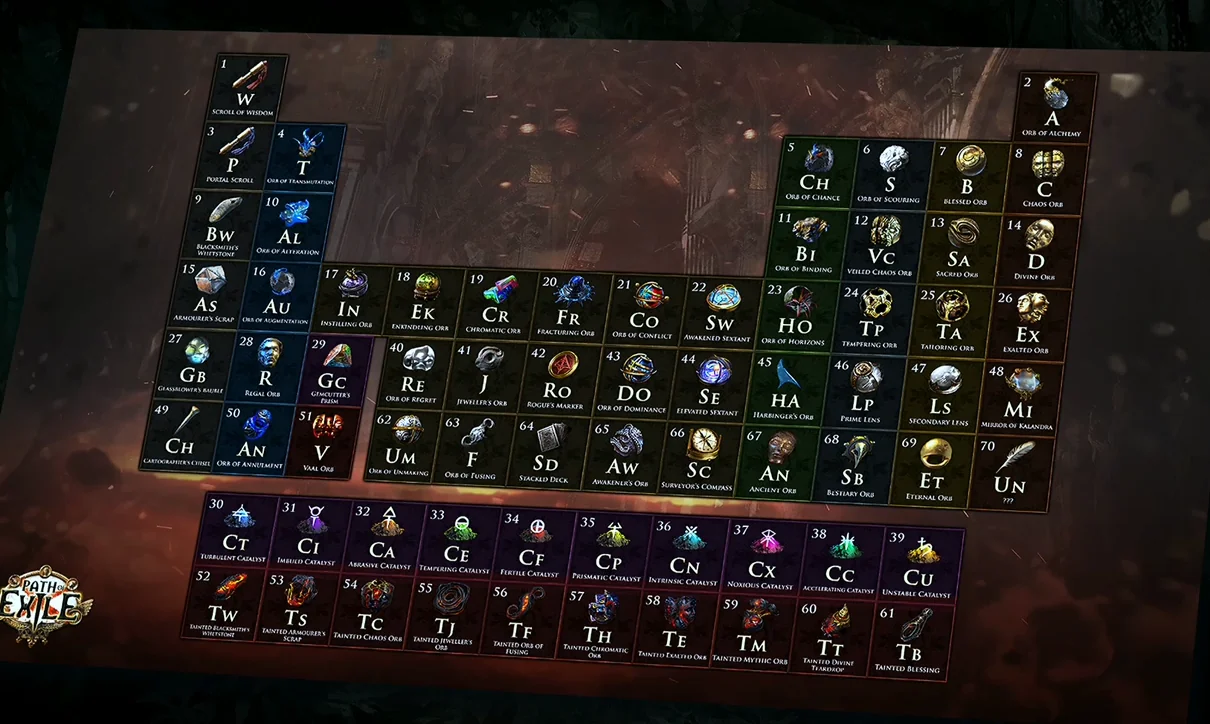 path of exile currency