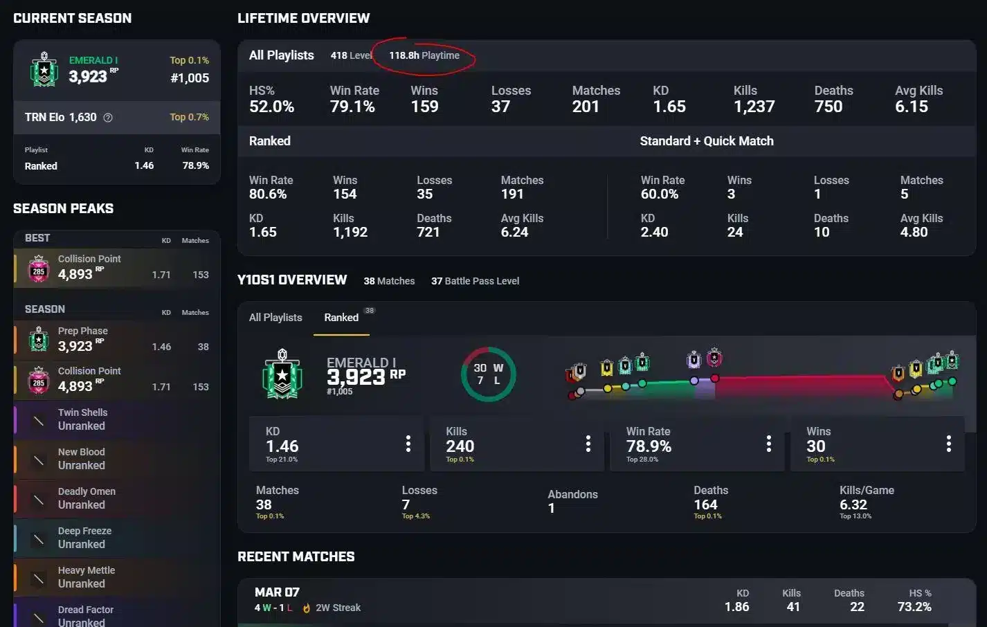 Rainbow Six Siege Tracker