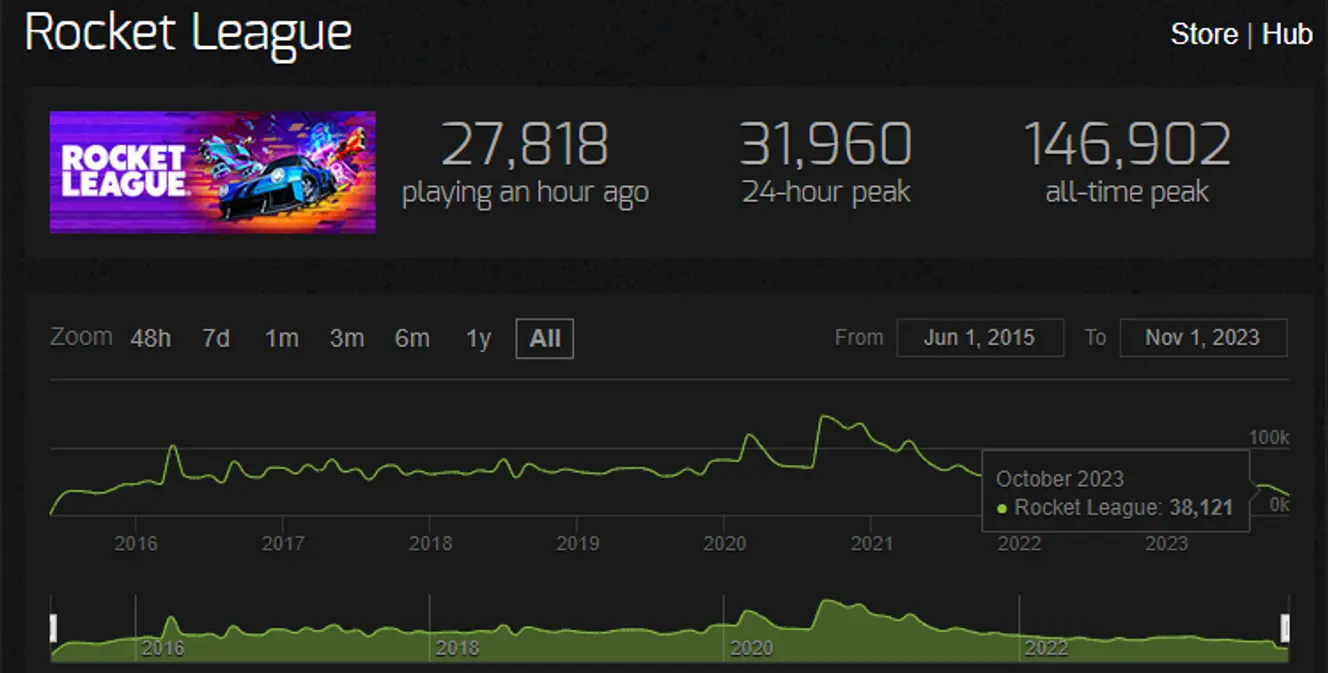 rocket league player count