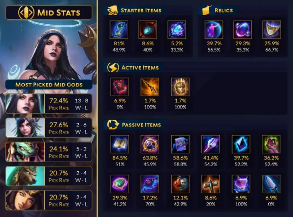 Where to Track Your Stats in Smite 2 smite 2 in-game stat