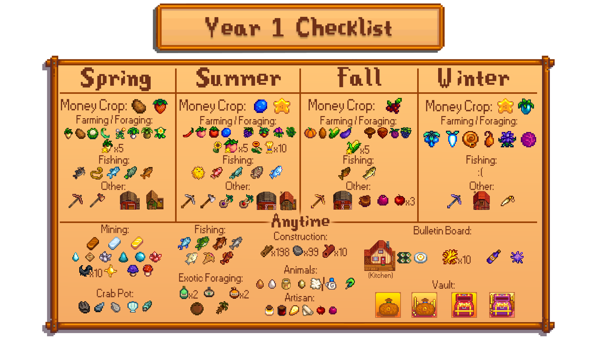 Stardew Valley Bundles
