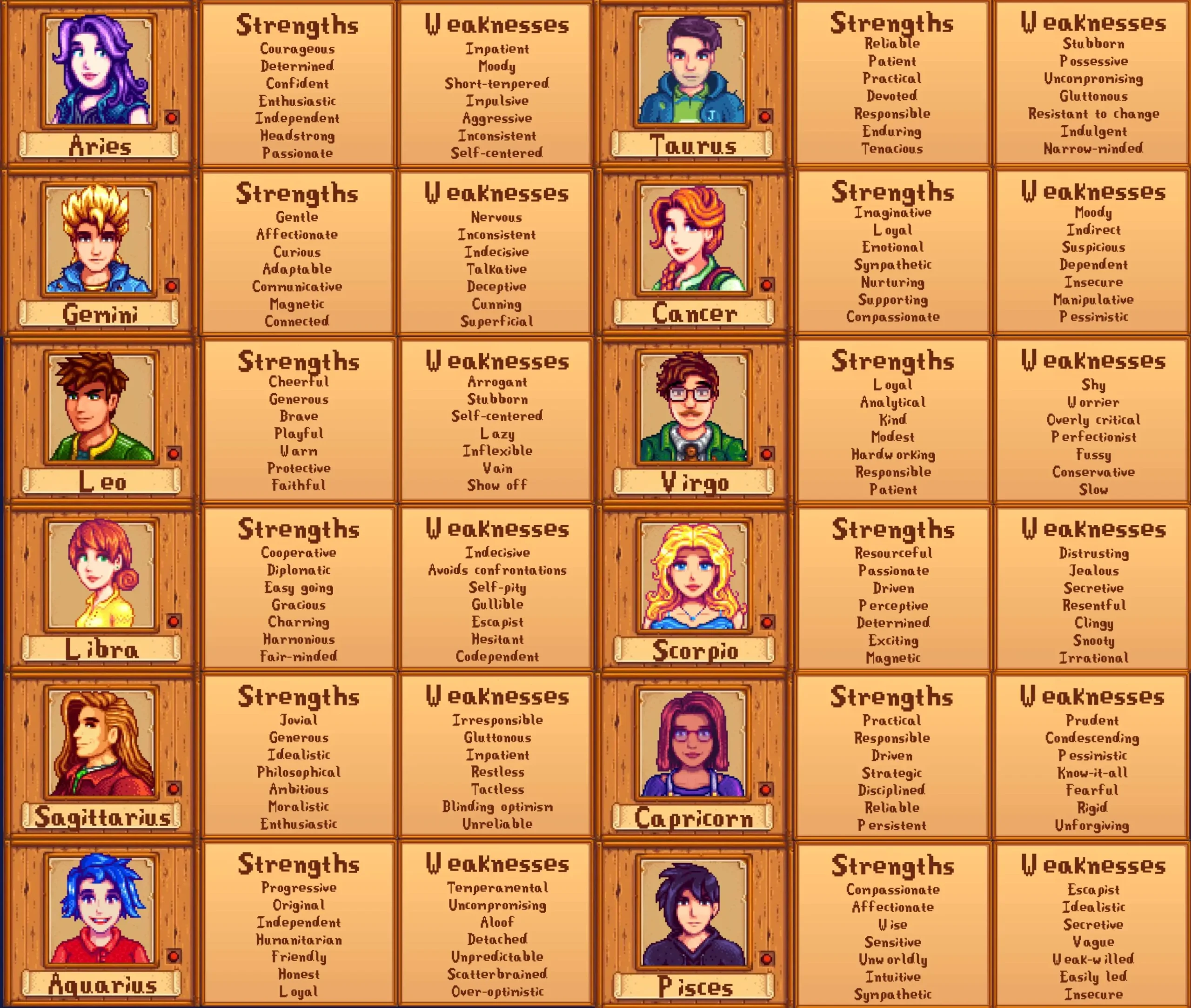 Stardew Valley Characters Guide: Create, Customize, and Befriend Every Villager