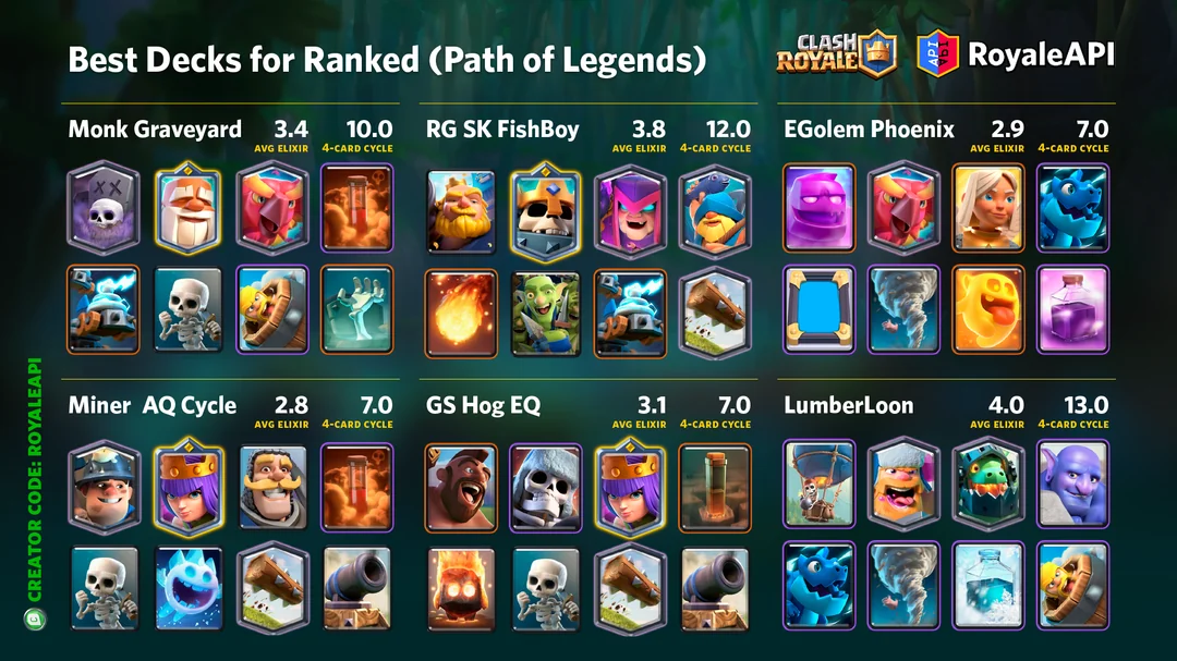 best 4 card deck clash royale