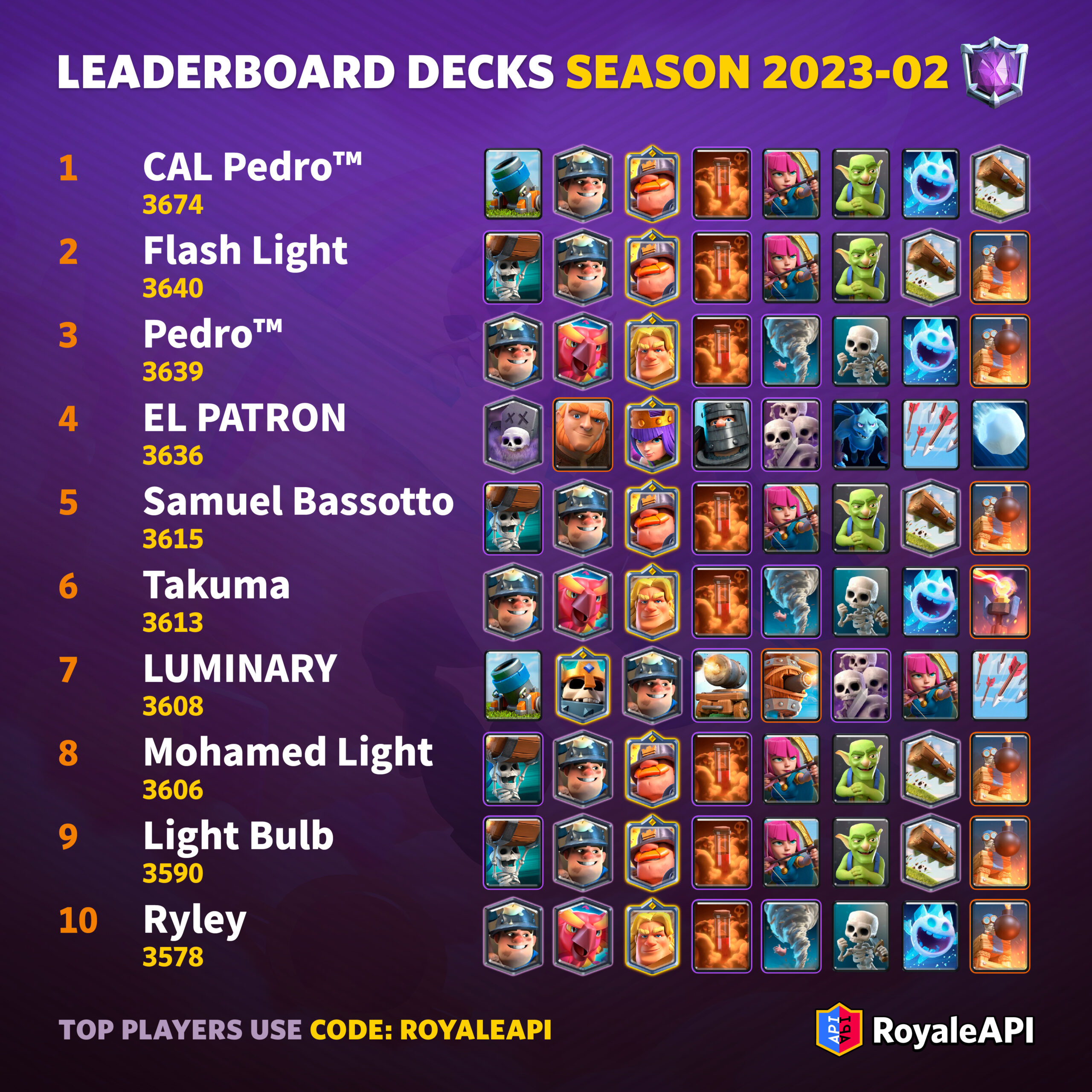 decks meta Clash Royale